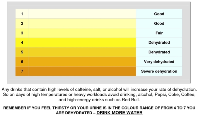 hydration-urine-chart